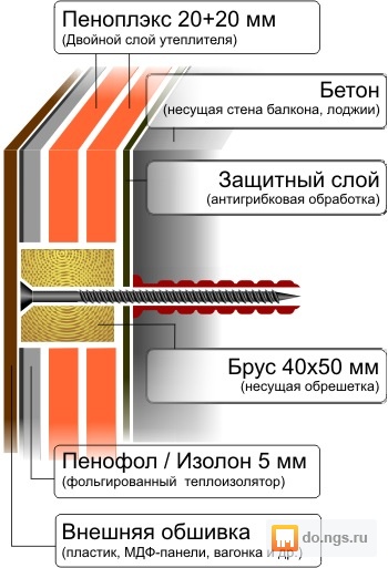 Утепление балкона панельного дома своими руками пошаговая инструкция