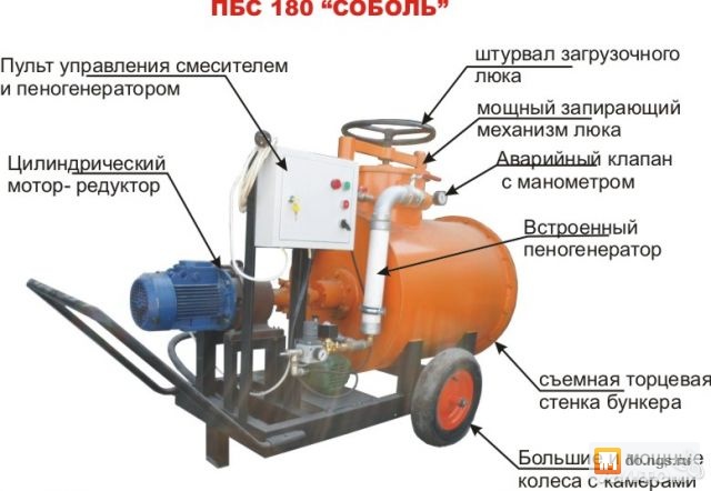 Пенобетон пенообразователь своими руками Пенобетон пенообразователь своими руками