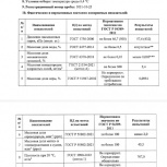 Конденсат  газовый стабильный (Газпром Добыча Иркутск), Новосибирск