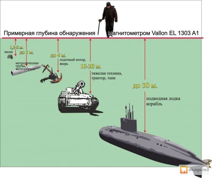 как найти площадь озера. глубина цвета. озеро восток в антарктиде последние новости 2020. формула нахождения глубины. глубина озер мира таблица.