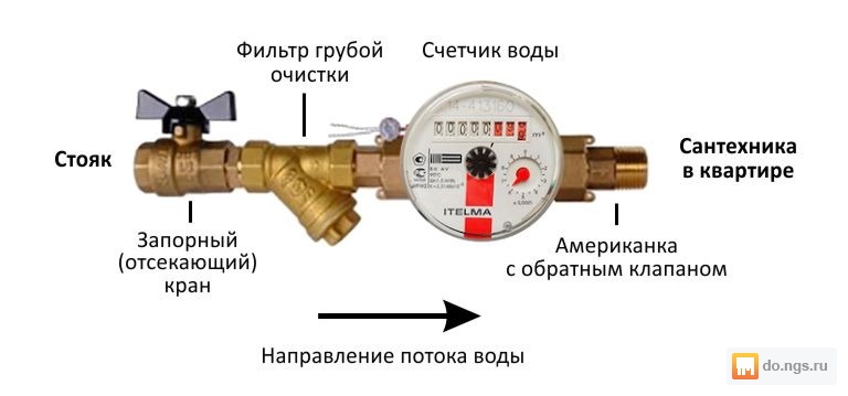 схема подключения водосчетчика в квартире