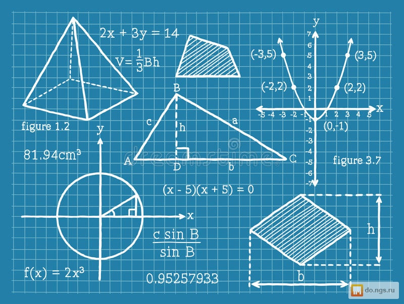 Картинки связанные с алгеброй и геометрией